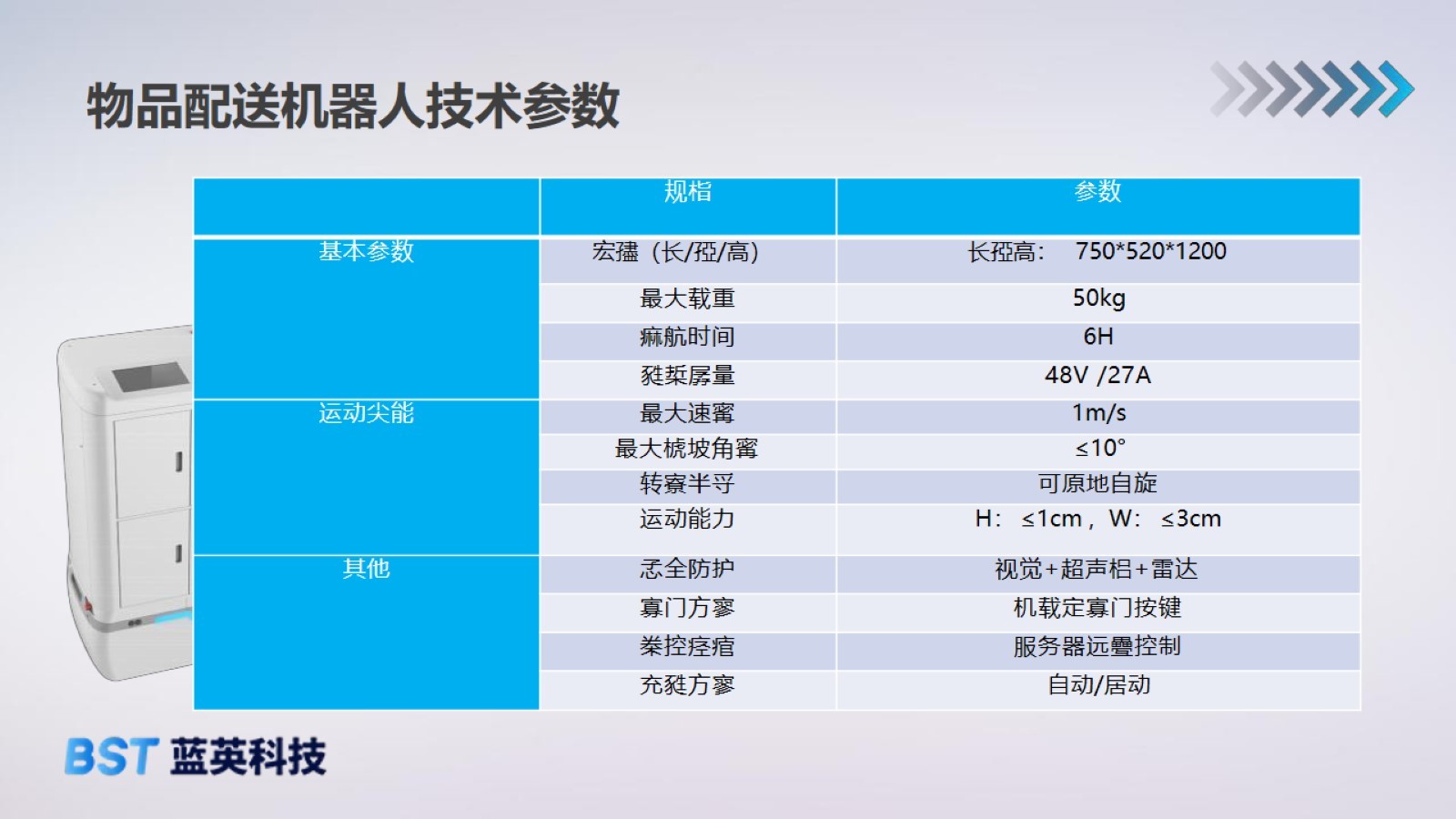 物品配送機(jī)器人(2).jpg